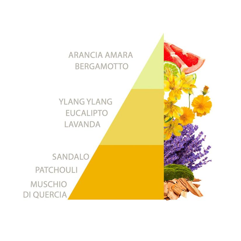 Wäscheparfüm Horomia Sandalo e Ylang Ylang bio 400 ml