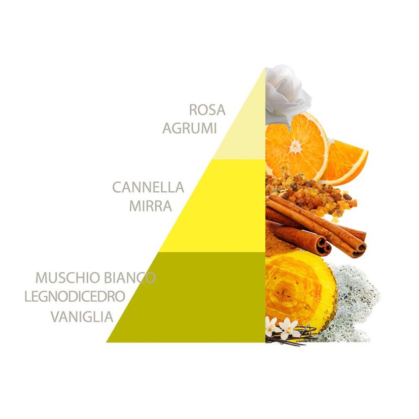 Horomia Vaniglia e Mirra scented sachets
