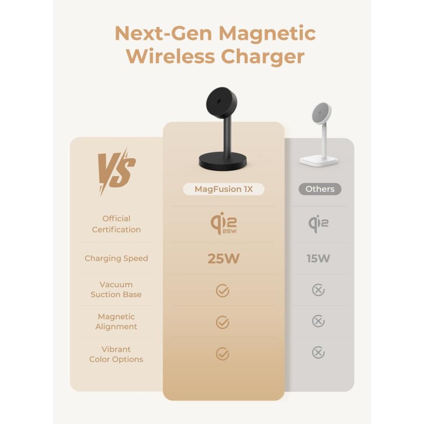 MAG nabíječka Aukey LC-MC111
