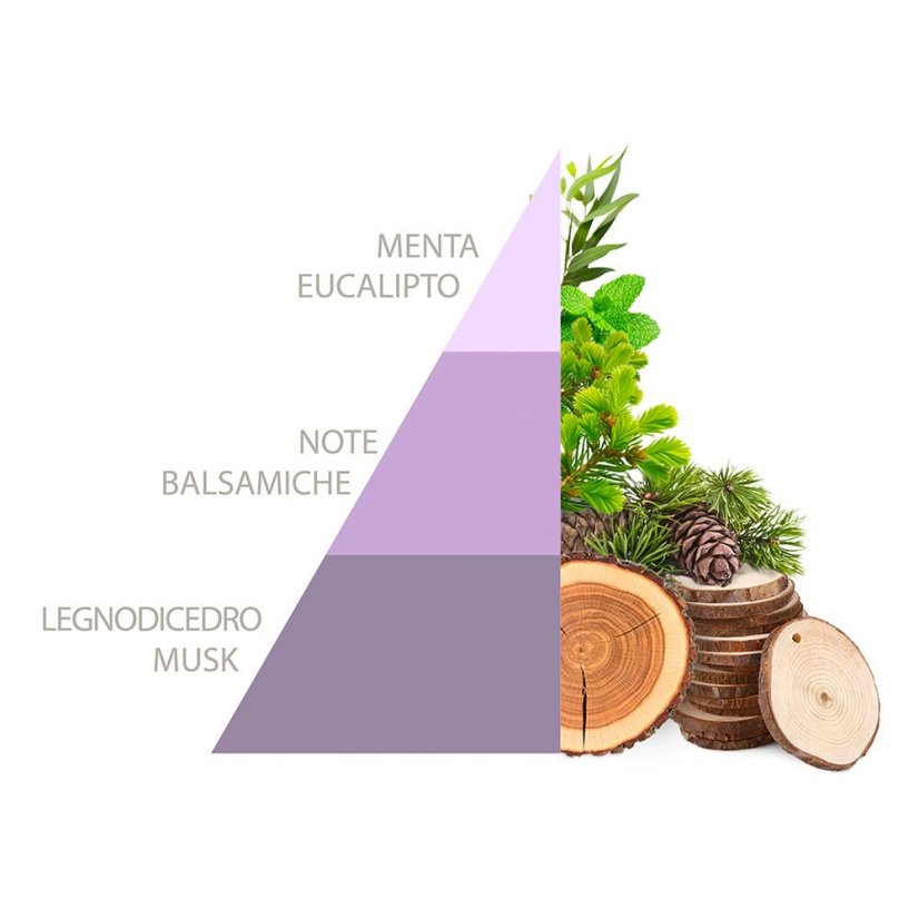 Horotwins Brezza di Primavera parfümös ajándék szett