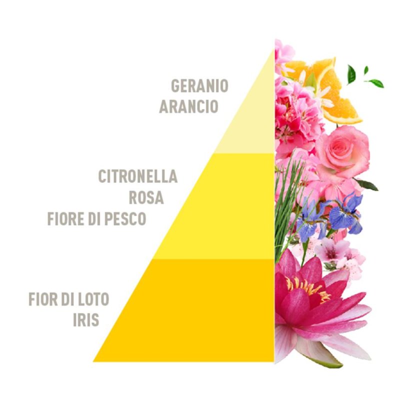Horomia Citronella e geranio laundry perfume 250 ml