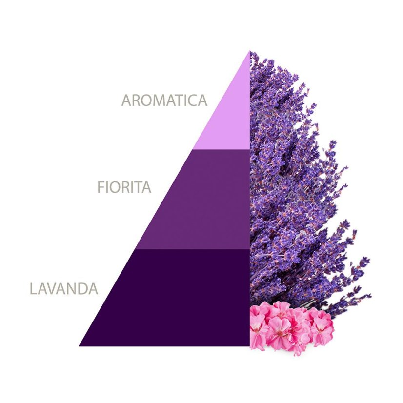 Horomia Aromatic Lavender Fabric Perfume 500 ml