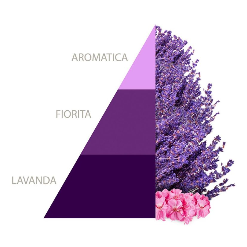 Horomia Aromatic Lavender Fabric Perfume 250 ml