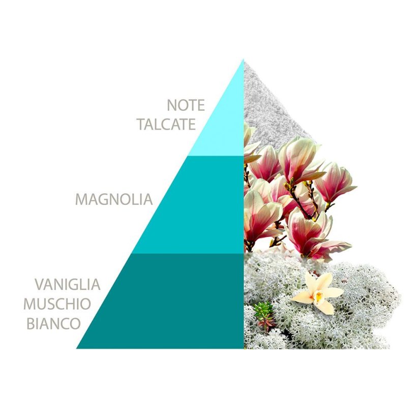 Horomia Bianco Infinito 250 ml laundry perfume