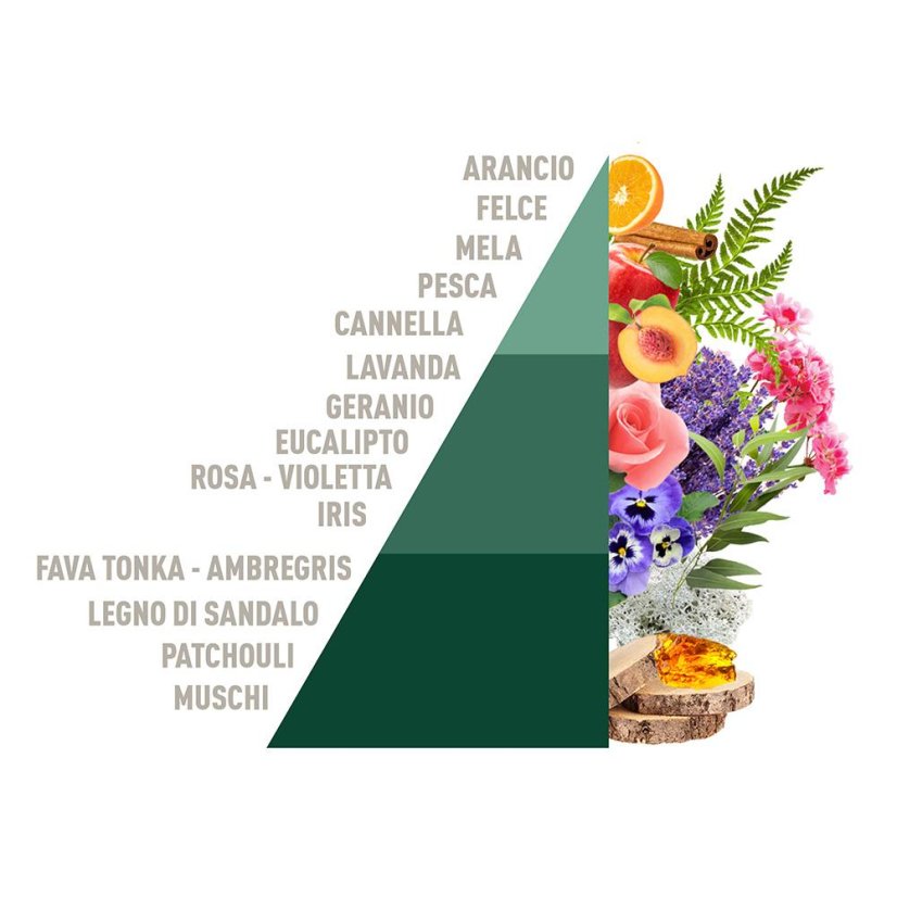 Parfém na prádlo Horomia Brezza d'autunno 250 ml