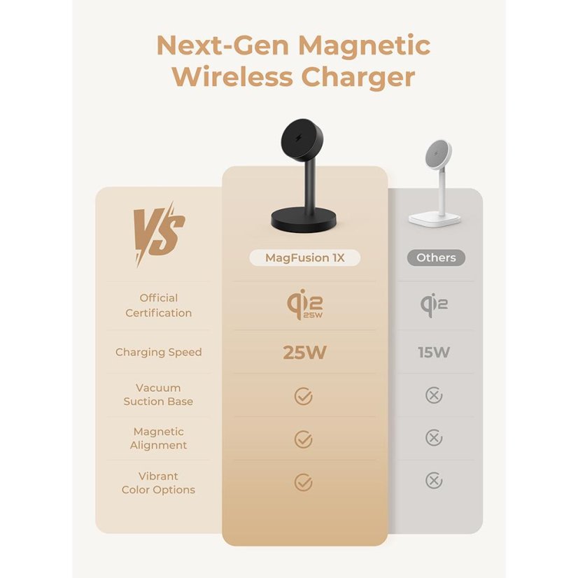 MAG nabíječka Aukey LC-MC111