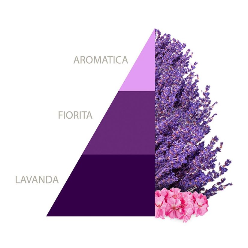 Parfém na prádlo Horomia Aromatic Lavender 50 ml