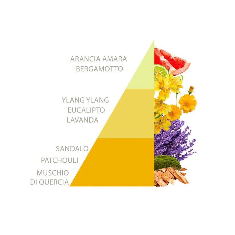 Parfém na prádlo Horomia Sandalo e Ylang Ylang bio 100 ml