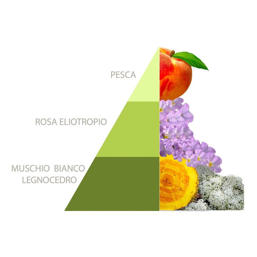Horomia Musica del sole laundry perfume 500 ml