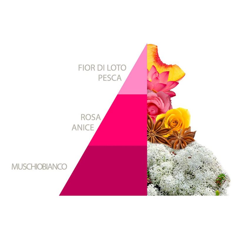 Horomia Muschi e loto scented sachets